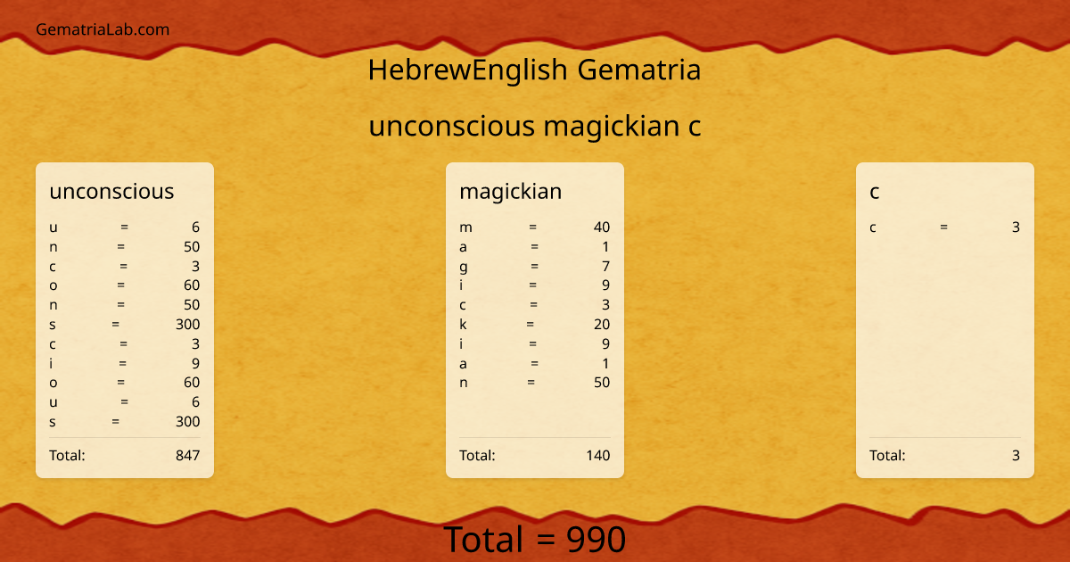 unconscious magickian c in hebrewEnglish Gematria